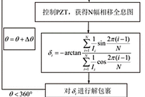 基于F-P腔的相移相位显微成像新方法