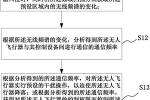 无人飞行器入侵拦截方法及装置