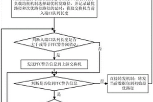 数据中心网中基于循环或重路由的数据传输方法和系统