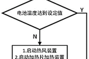 低温环境下电池保温加热控制系统、方法、无人机及介质