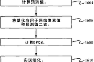 每块使用固定数目比特的数字图像压缩方法