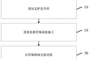 新旧管廊连接施工方法