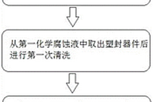 塑封器件的开封方法