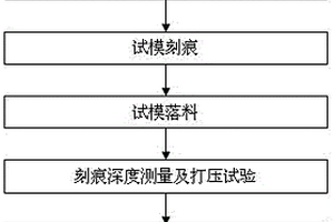 阀门破裂膜片的精密成形方法