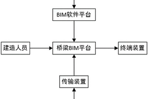 基于BIM的桥梁管理系统