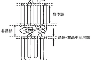 聚烯烃层叠微多孔膜