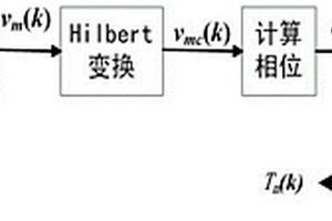 基于Hilbert变换的弹丸进动周期提取方法