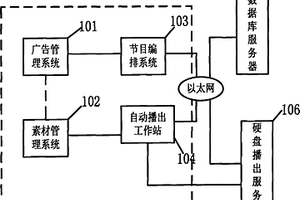 自动播出系统