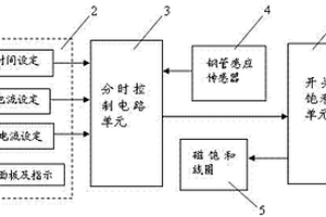 用于钢管磁饱和的分时电流控制电源