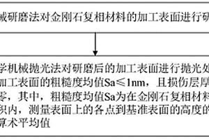 金刚石复相材料表面的加工方法