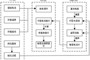 超导量子干涉仪教学虚拟实验平台