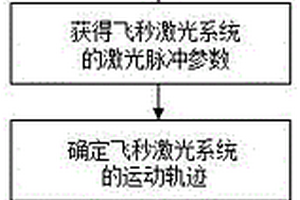 改进的多尺度高温散斑制备方法