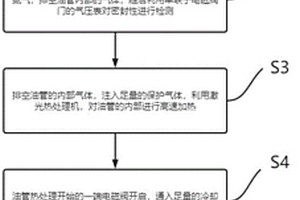 内壁激光热处理油管