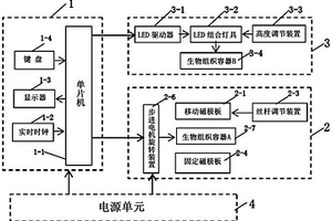 生物超微弱发光研究的光磁处理装置