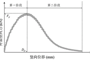 再生沥青混合料半圆弯曲试验的刚度指标分析方法
