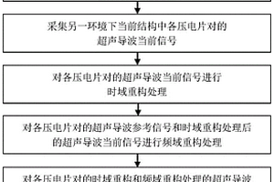 环境变化场合下的高可靠性超声导波损伤因子计算方法