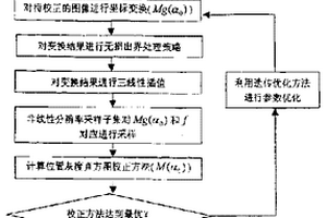 脑功能磁共振图像运动校正方法