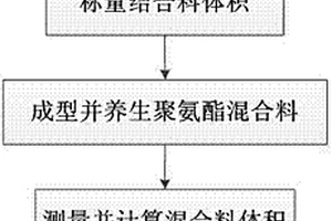 单粒径聚氨酯混合料空隙率的确定方法