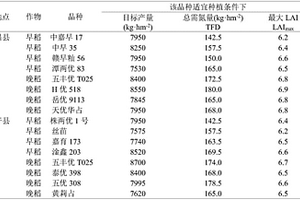 基于光谱的双季稻穗肥追氮调控方法