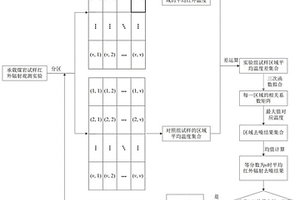 承载煤岩损伤破裂过程中的红外辐射信息去噪方法