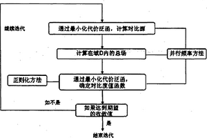 解决二维弹性波矢量情况的非线性成像方法