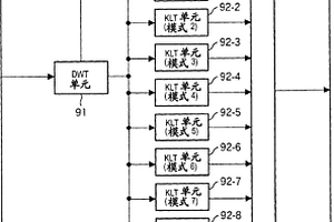 编码设备、编码方法、解码设备以及解码方法