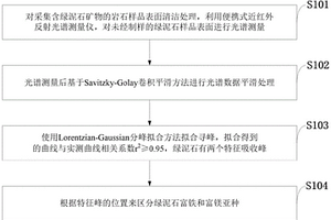 基于近红外反射光谱的绿泥石矿物种类鉴定方法