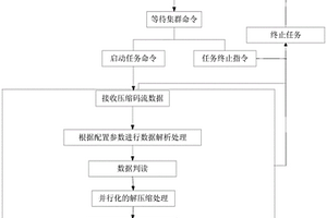 基于OpenMP多核并行机制的数据处理与验证方法