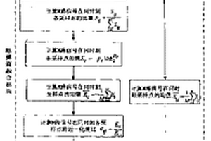 基于脉博熵的多点脉搏信息融合方法