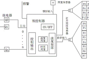 面向独居老人的智能照明和报警系统