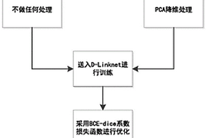 基于D-LinkNet的低质量文档图像二值化方法