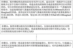 筛选耐盐高粱品种的方法