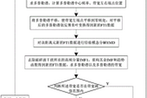 S波段多普勒雷达破碎波干扰抑制的方法和装置