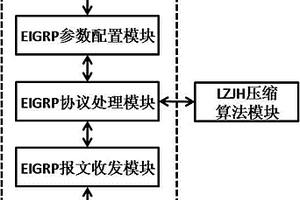 提高EIGRP协议报文信息容量的方法