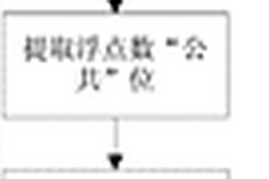 基于属性分组的时序数据压缩方法