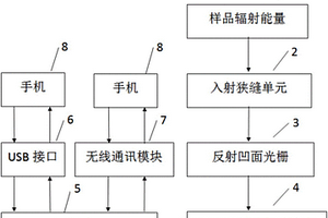 手机光谱采集套件及手机