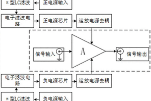 数字电流多道的并联型快速电流前放系统