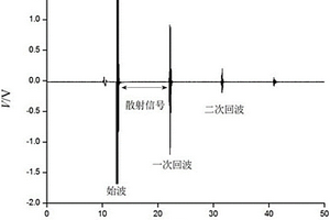 基于支持向量机的多特征融合超声金属防伪识别方法