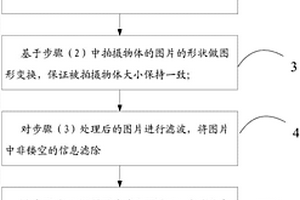 基于多角度拍摄去除镂空遮挡物的图像采集方法及系统