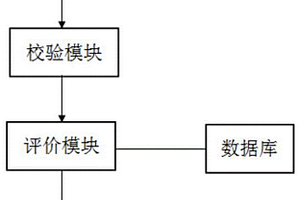 电子证据分析系统