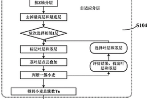 田间小麦茎蘖数提取方法