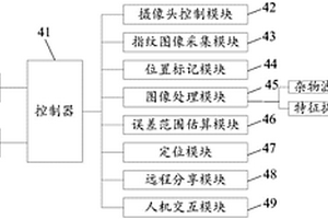 刑事侦查用指纹采集系统