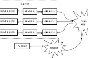 基于无线嵌入式技术的植物冠层高光谱图像采集系统