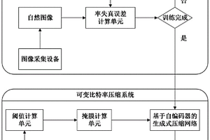 基于对抗学习的可变比特率生成式压缩方法