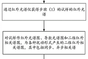 蒙药珍珠、珊瑚的鉴定鉴别方法及装置