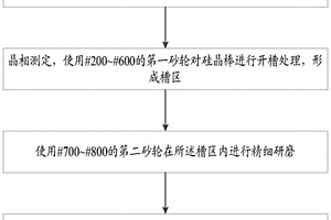 硅晶棒的处理方法及切片方法