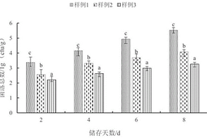 鲜切马铃薯保鲜有效方法