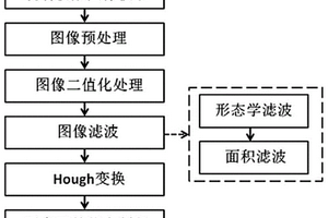 基于图像处理算法的变电站隔离开关状态分析方法