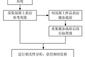 混凝土表面微小裂缝的定位方法