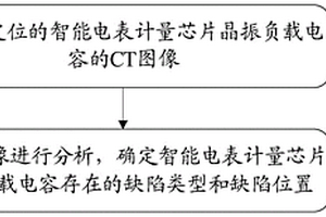 智能电表计量芯片晶振负载电容缺陷定位方法和装置